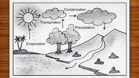 How to draw a water cycle easy step by step, Water cycle diagram ...