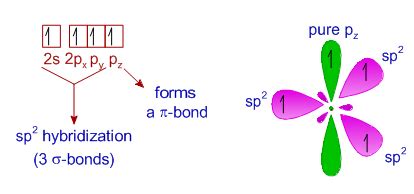 zayıflatmak dengelemek sersemlemiş sp2 hybridization bond angle vida ...