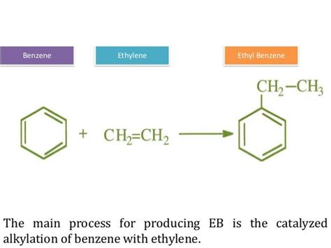 Ethyl Benzene