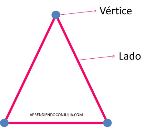 Imprimible de geometría. Formas planas, vértices y lados. - Aprendiendo ...