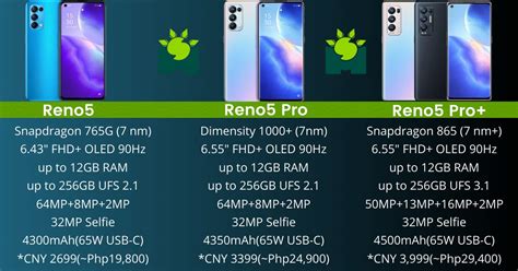 Reno5 vs Reno5 Pro vs Reno5 Pro+ Specs Comparison - The Best One for You