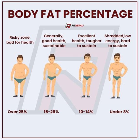 Particulier Malheur cylindre how to calculate my body fat percentage ...