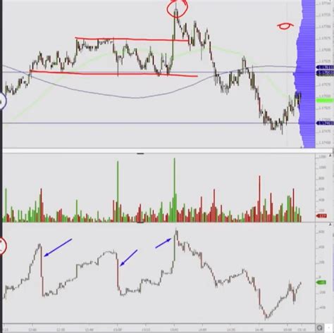 Volume Delta Reversal Trade Strategy | Axia Futures