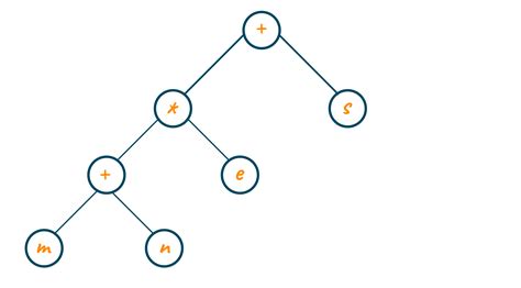 What Is Expression Tree In Data Structure - Design Talk