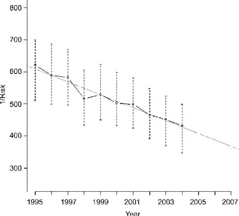 Figure 4 from Risk assessment of trisomy 21 by maternal age and fetal ...