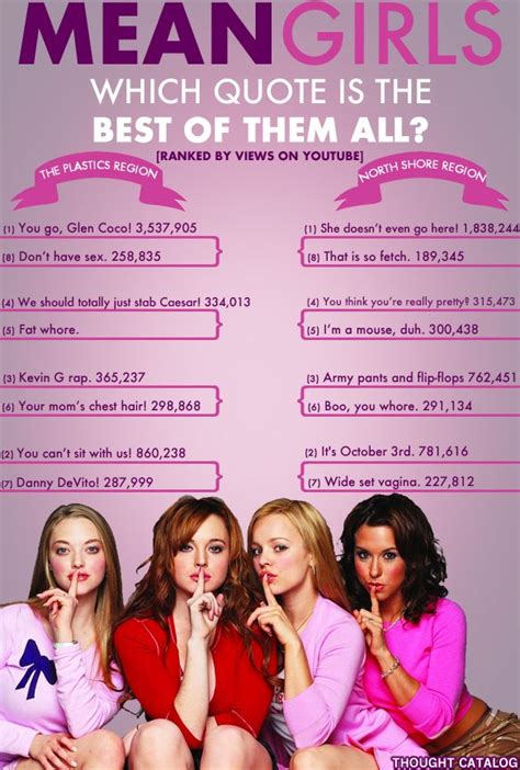 Best Mean Girls Quotes | Mean Girls (Widescreen Edition) Best Mean ...