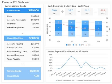 Financial Dashboards - See The Best Examples & Templates | Financial ...