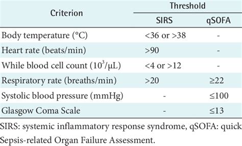 Sepsis 3 Definition Qsofa | www.resnooze.com