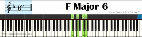 How To Play Piano Chords In Less Than 30 Minutes