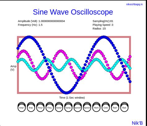 GitHub - Nikeshbajaj/SineWaveOscilloscope: Sine Wave Oscilloscope for FUN