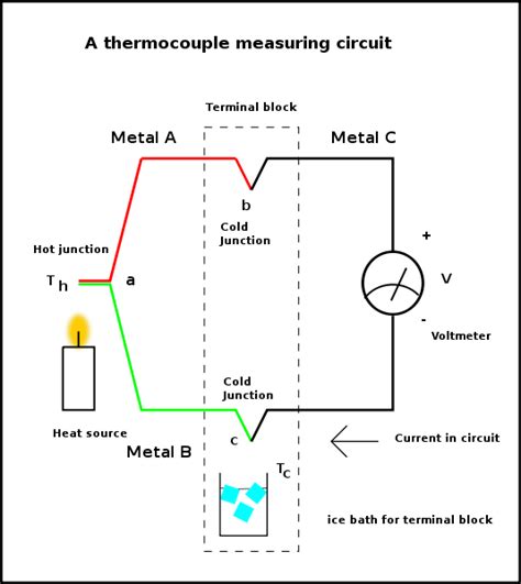 thermocouple circuit