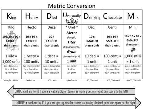 Meter Conversion Chart | Template Business