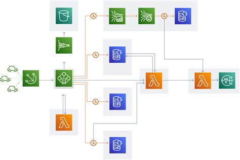 So erstellen Sie ein AWS-Architekturdiagramm in Visio