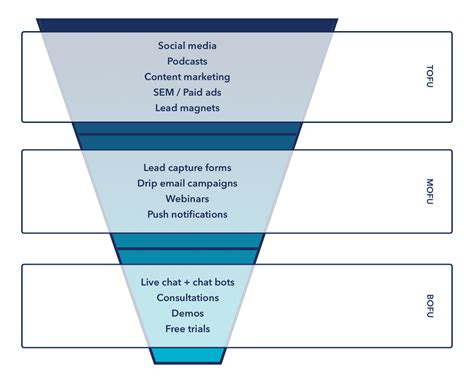 Lead generation strategies: What you need to know | Marketing software ...