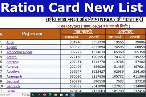 Ration Card List | Online Ration Check | Ration Card Download- DIGITAL HELP