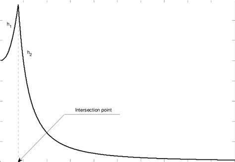 1. Solitary wave propagation of case1 | Download Scientific Diagram