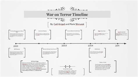 War on Terror Timeline by Carli Amjadi on Prezi