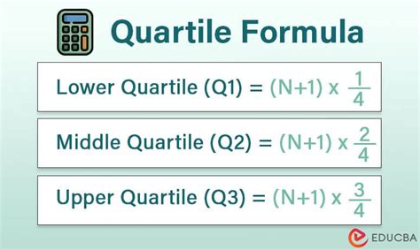 Quartile Formula in Statistics: Examples, Interquartile Range, Template