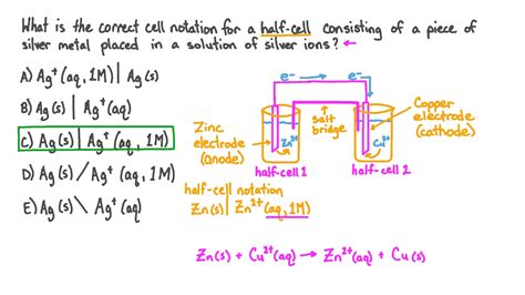 Question Video: Writing Half-Cell Notation | Nagwa