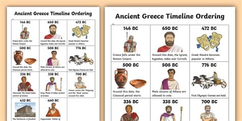 KS2 Ancient Greece Timeline Ordering Activity - Twinkl