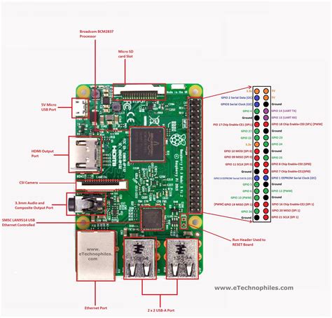 Raspberry Pi 3 3 Inch Car Head Unit Diagram