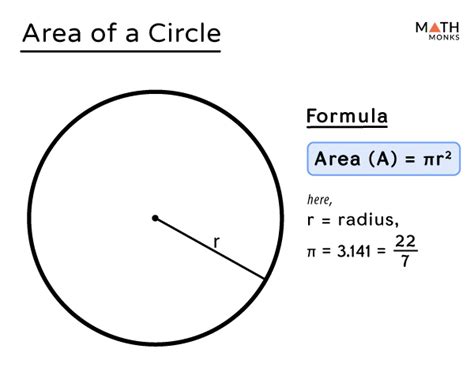 Calculate Area Of Circle