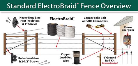 Electrobraid = Electric Horse Fence Installation