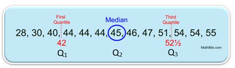 Quartiles - MathBitsNotebook(Jr)