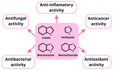 Molecules | Free Full-Text | Indole Derivatives Bearing Imidazole ...