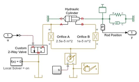 Hydraulic Actuator Configured for HIL Testing