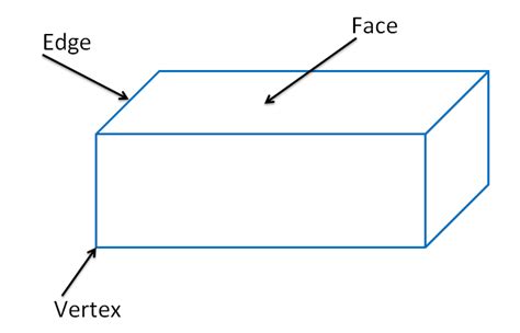 Vertices Of A Cube