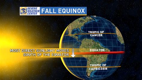 Fall finally begins in the Northern Hemisphere; explaining the autumnal ...