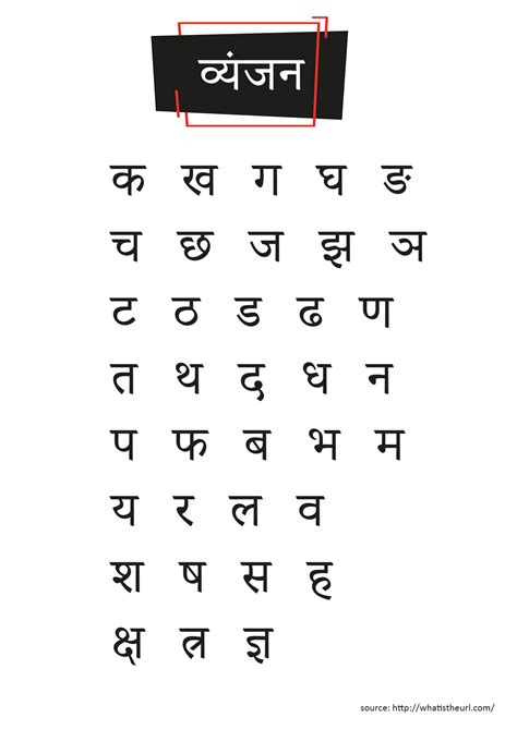 Hindi Vyanjan Chart - Your Home Teacher