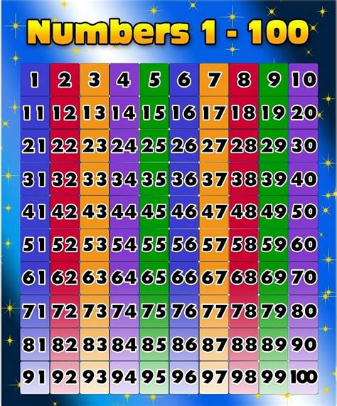 Printable Number Chart Numbers Number Chart Numbers For | SexiezPicz ...