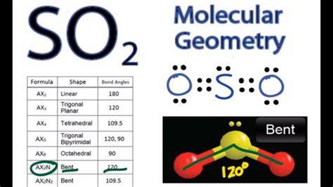 35+ Bonding And Molecular Geometry Gif - GM