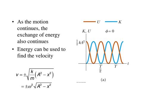 PPT - Oscillations Examples PowerPoint Presentation, free download - ID ...