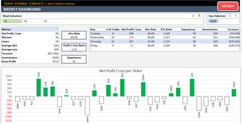 Trading Journal Template | Journal template, Excel templates, Templates