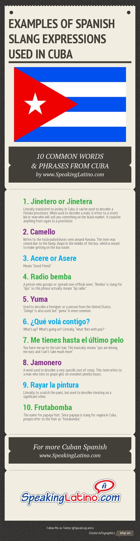 List of Spanish Slang Expressions Used in Cuba: 10 Common Words and Phrases