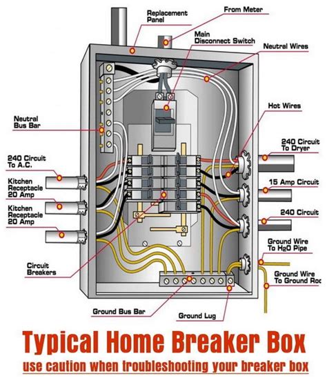 ⭐ 8 Way With Circuit Breaker Wiring Diagram ⭐ - Crystal bk