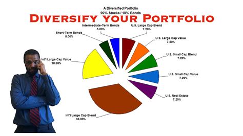 How to Diversify your Portfolio - YouTube