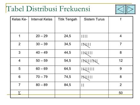 Tabel Data Frekuensi