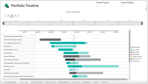 Project Plan With Milestones Template