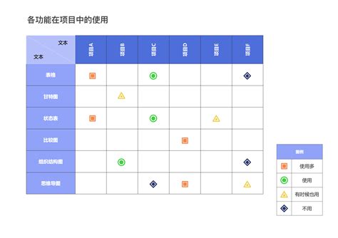 轻松绘制关系矩阵图