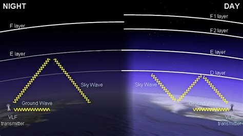 Ionosphere and Sudden Ionospheric Disturbances