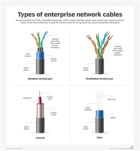 The different types of network cables; a beginner’s guide. – t-Blog