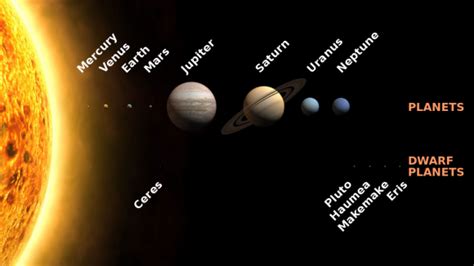 How many planets are in the solar system?