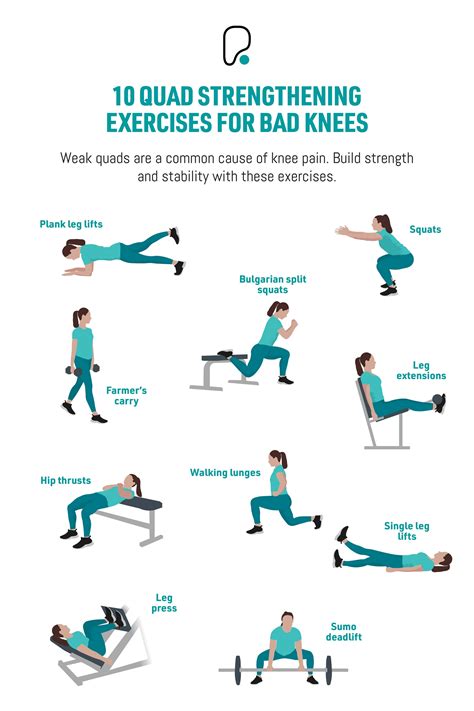 10 Quad Strengthening Exercises for Bad Knees | Bad knee workout, Knee ...