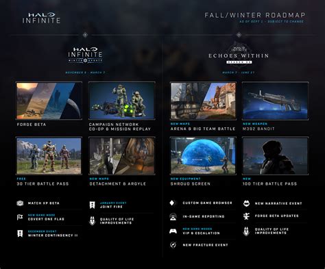 343 Industries publishes September Halo Infinite developer update in ...