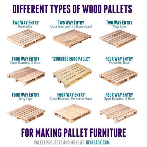 Pallet 101: Types, Standard Pallet Size and More | DIY Projects ...