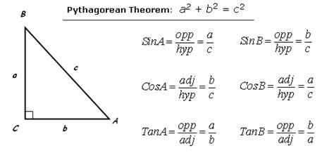 trigonometry - Can I find the length of an right angle triangle, from ...